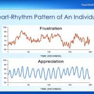 Image of two graphs representing heart-rhythm patterns of an individual experiencing frustration vs. appreciation